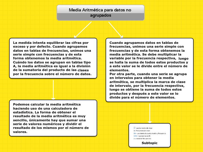 Media Aritmética para datos no agrupados - Mind Map